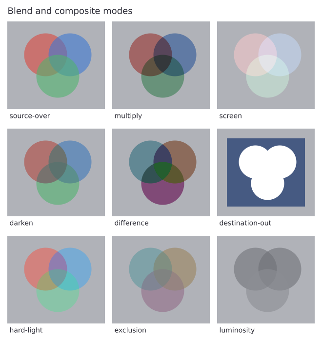 Blend & Composite Modes