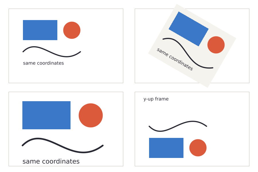 Canvas Transform State