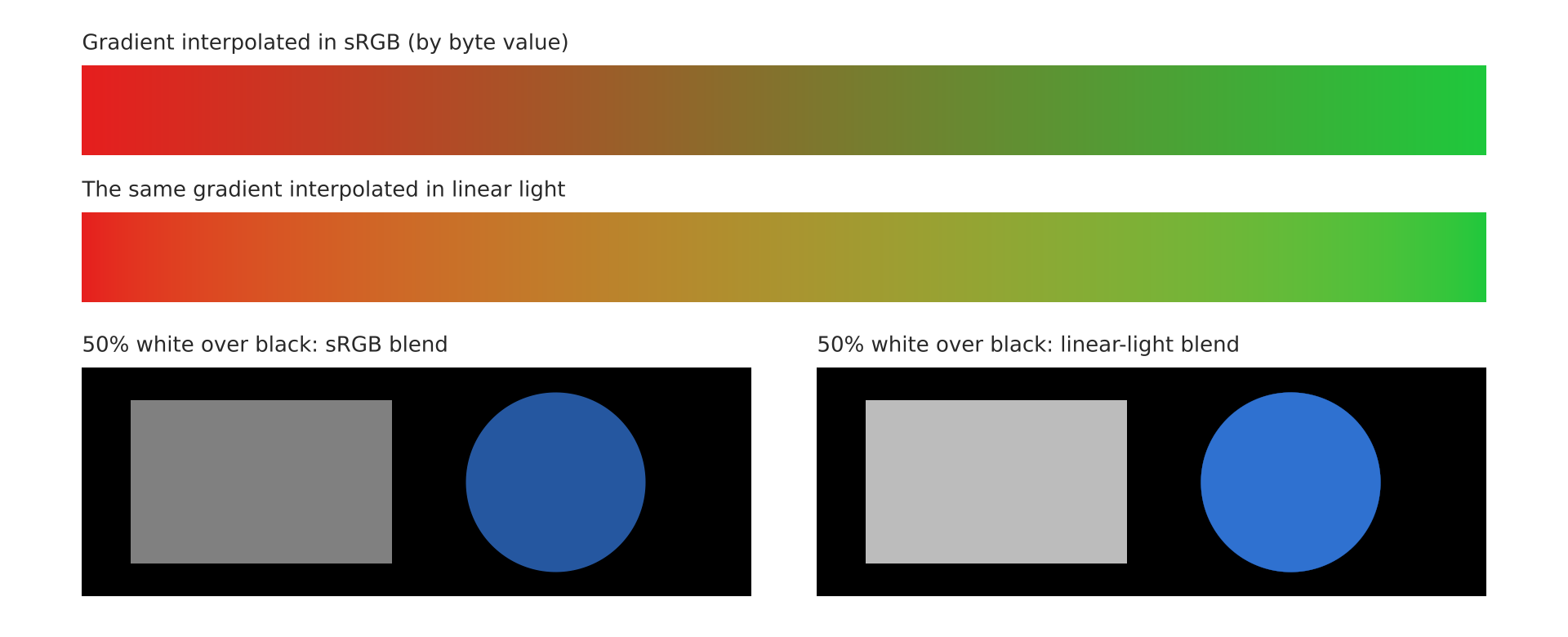 Linear-Light Color