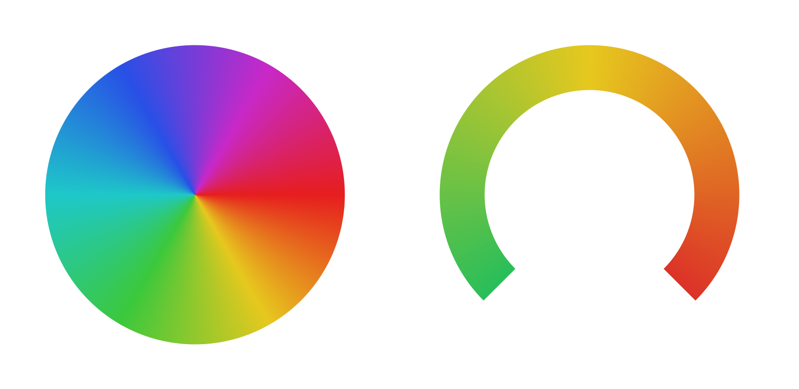 Conic Gradients