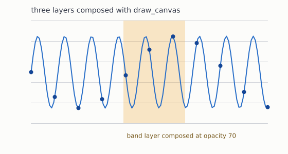 Layers & Compositing