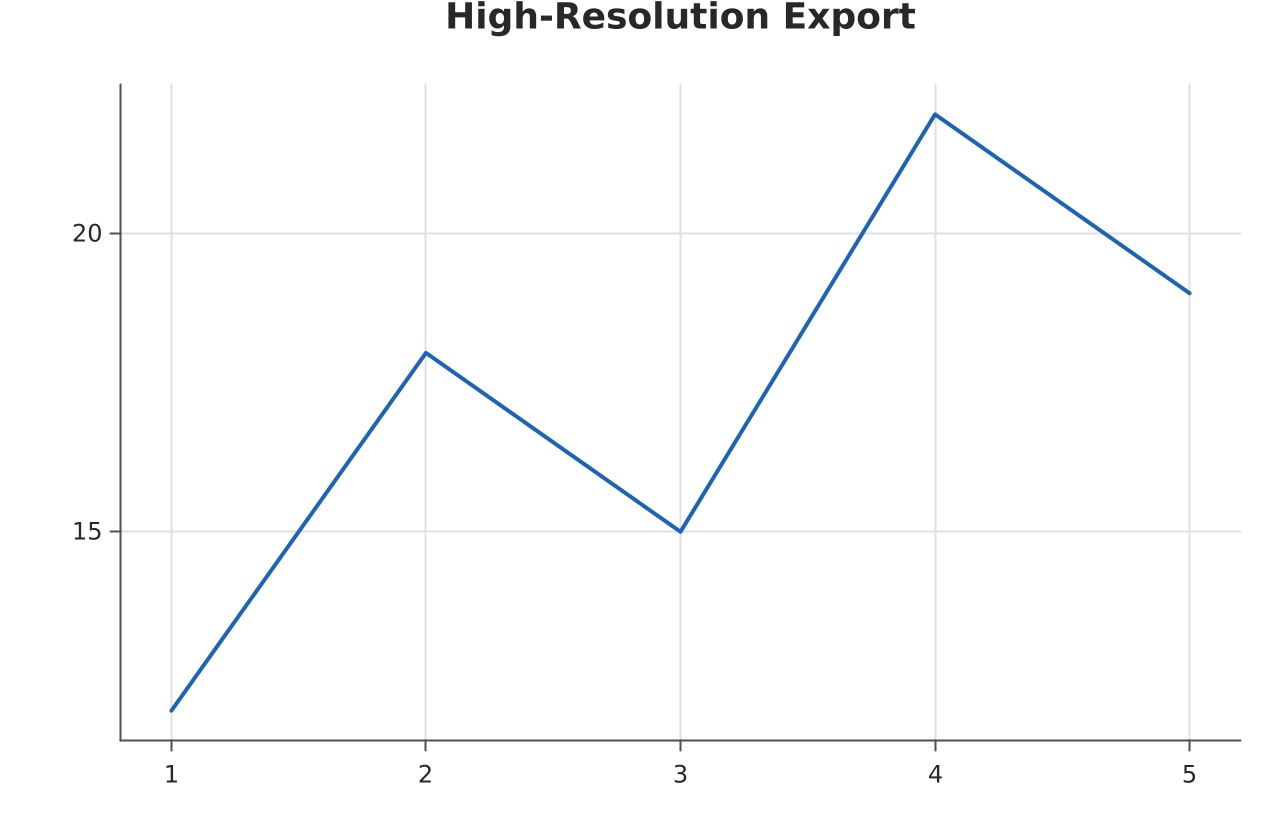High-DPI Export